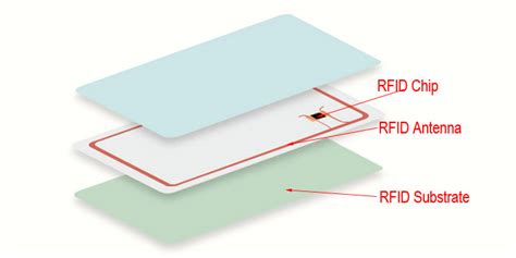 rfid cards meaning|rfid card identification.